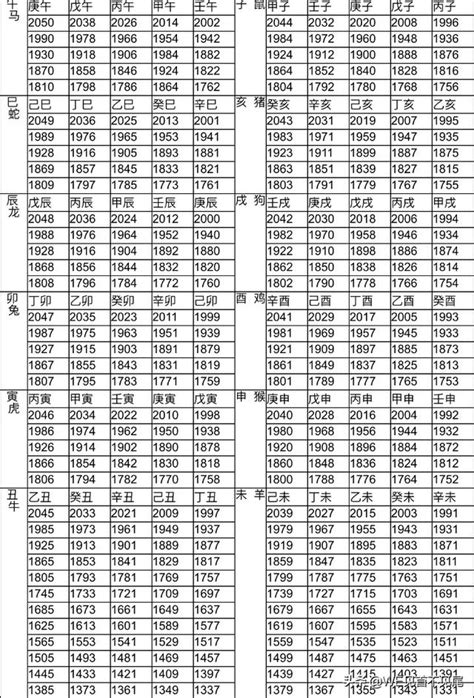 88年屬什麼|12生肖對照表最完整版本！告訴你生肖紀年：出生年份。